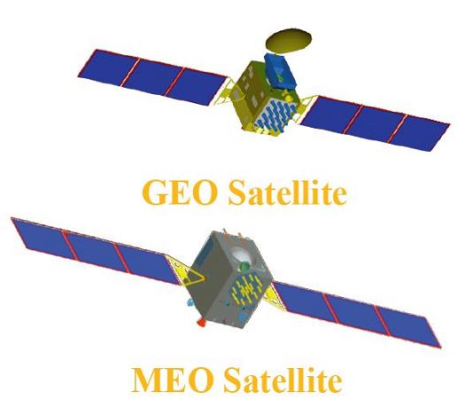 Compass satellieten